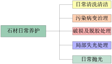 湖南怡美環(huán)境管理發(fā)展有限公司,湖南物業(yè)保潔服務(wù)，商場保潔,石材護理價格,市政環(huán)衛(wèi),駐場保潔